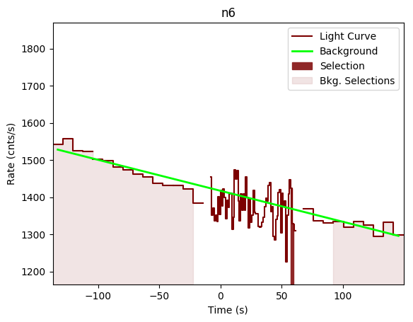 data/GRB190326314/plots/GRB190326314_lightcurve_trigdat_detector_n6_plot_v00.png
