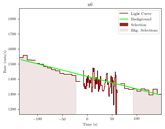 data/GRB190326314/plots/GRB190326314_lightcurve_trigdat_detector_n6_plot_v01.png