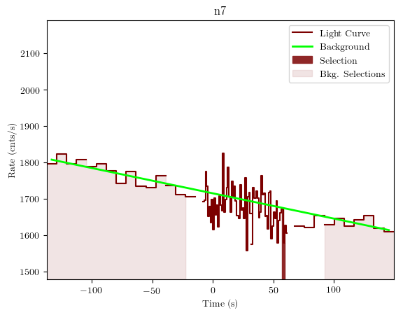 data/GRB190326314/plots/GRB190326314_lightcurve_trigdat_detector_n7_plot_v01.png