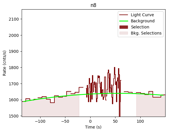 data/GRB190326314/plots/GRB190326314_lightcurve_trigdat_detector_n8_plot_v00.png