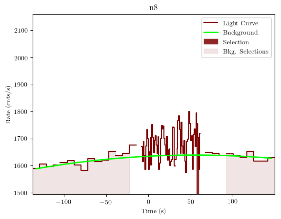 data/GRB190326314/plots/GRB190326314_lightcurve_trigdat_detector_n8_plot_v01.png