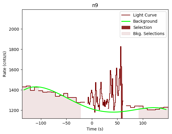 data/GRB190326314/plots/GRB190326314_lightcurve_trigdat_detector_n9_plot_v00.png