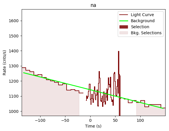 data/GRB190326314/plots/GRB190326314_lightcurve_trigdat_detector_na_plot_v00.png