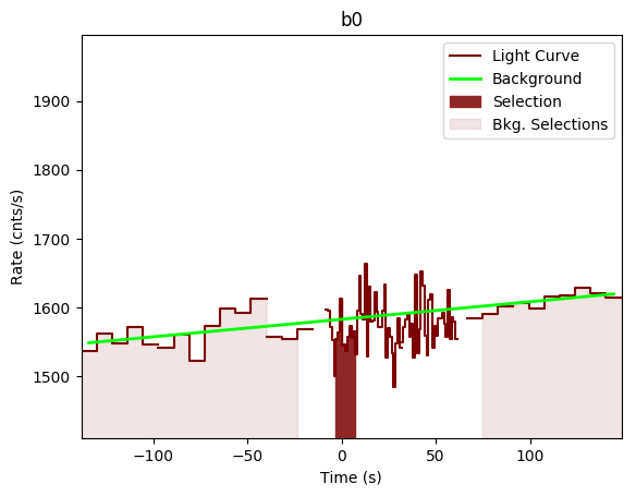 data/GRB190407672/plots/GRB190407672_lightcurve_trigdat_detector_b0_plot_v00.png