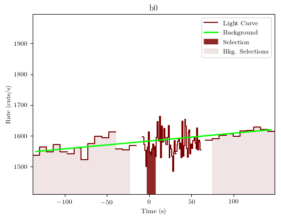 data/GRB190407672/plots/GRB190407672_lightcurve_trigdat_detector_b0_plot_v01.png