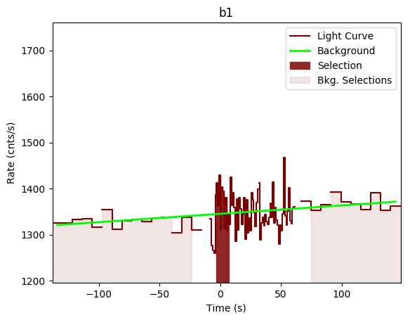 data/GRB190407672/plots/GRB190407672_lightcurve_trigdat_detector_b1_plot_v00.png