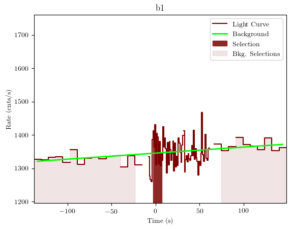 data/GRB190407672/plots/GRB190407672_lightcurve_trigdat_detector_b1_plot_v01.png