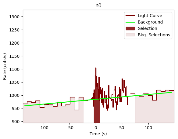 data/GRB190407672/plots/GRB190407672_lightcurve_trigdat_detector_n0_plot_v00.png