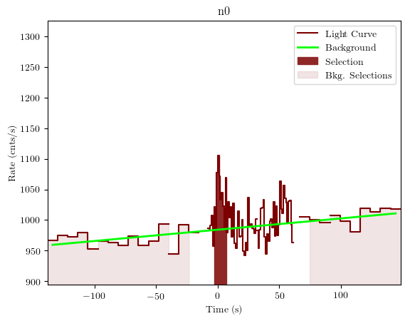 data/GRB190407672/plots/GRB190407672_lightcurve_trigdat_detector_n0_plot_v01.png