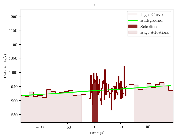 data/GRB190407672/plots/GRB190407672_lightcurve_trigdat_detector_n1_plot_v01.png