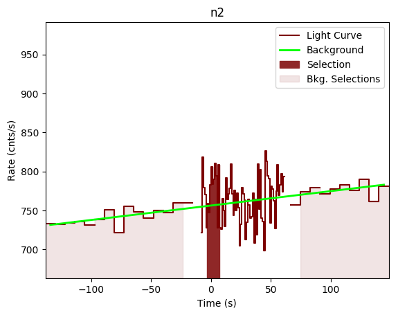 data/GRB190407672/plots/GRB190407672_lightcurve_trigdat_detector_n2_plot_v00.png