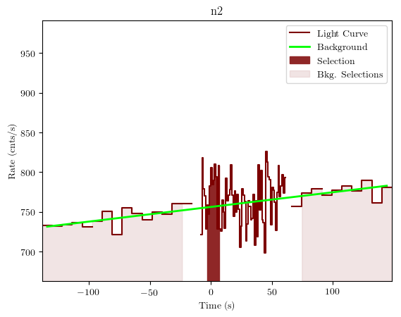 data/GRB190407672/plots/GRB190407672_lightcurve_trigdat_detector_n2_plot_v01.png