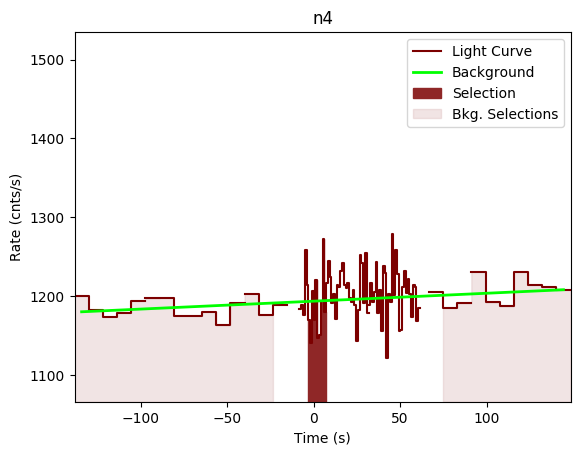 data/GRB190407672/plots/GRB190407672_lightcurve_trigdat_detector_n4_plot_v00.png