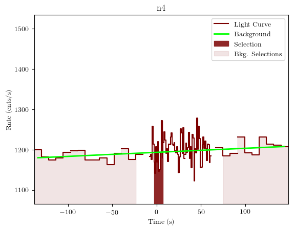 data/GRB190407672/plots/GRB190407672_lightcurve_trigdat_detector_n4_plot_v01.png