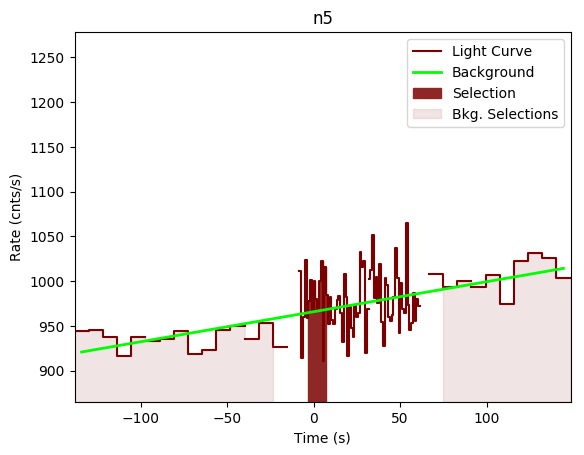 data/GRB190407672/plots/GRB190407672_lightcurve_trigdat_detector_n5_plot_v00.png