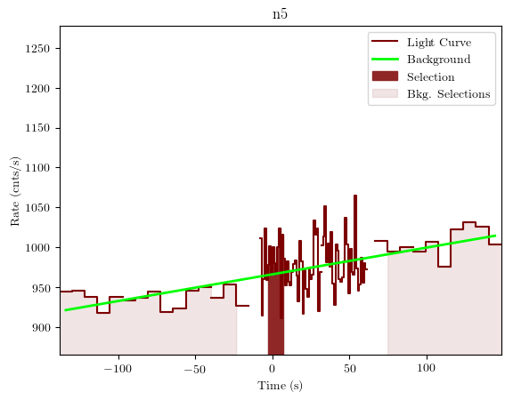 data/GRB190407672/plots/GRB190407672_lightcurve_trigdat_detector_n5_plot_v01.png