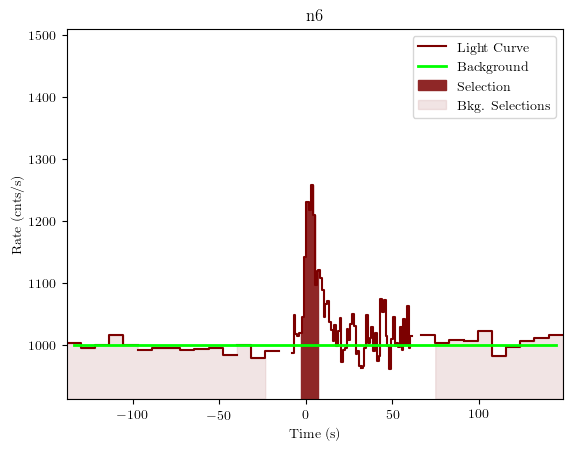 data/GRB190407672/plots/GRB190407672_lightcurve_trigdat_detector_n6_plot_v01.png