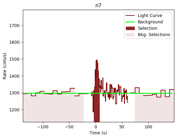 data/GRB190407672/plots/GRB190407672_lightcurve_trigdat_detector_n7_plot_v00.png