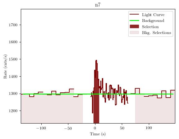 data/GRB190407672/plots/GRB190407672_lightcurve_trigdat_detector_n7_plot_v01.png