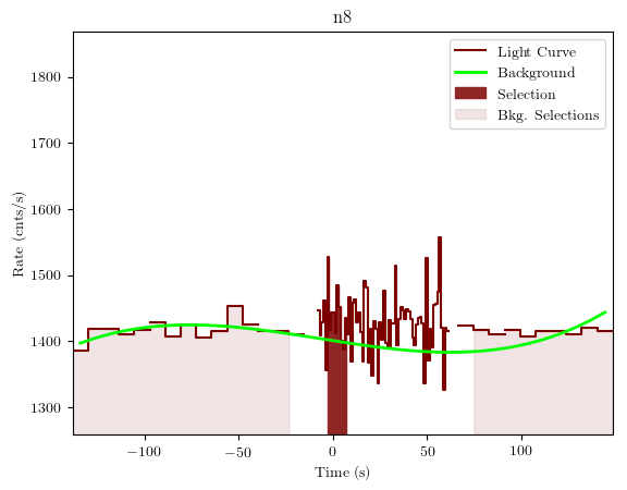 data/GRB190407672/plots/GRB190407672_lightcurve_trigdat_detector_n8_plot_v01.png