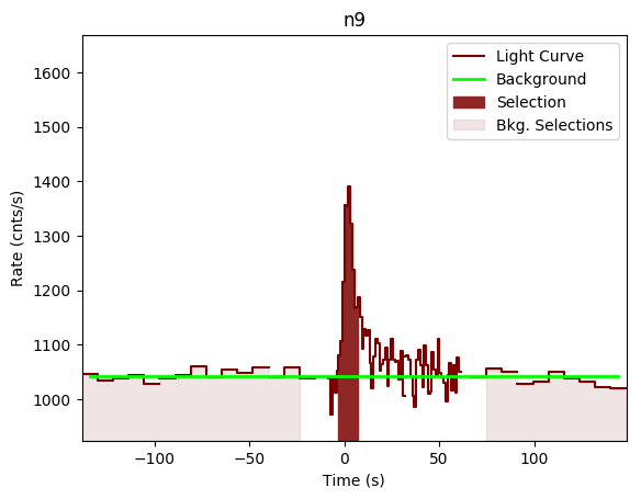 data/GRB190407672/plots/GRB190407672_lightcurve_trigdat_detector_n9_plot_v00.png
