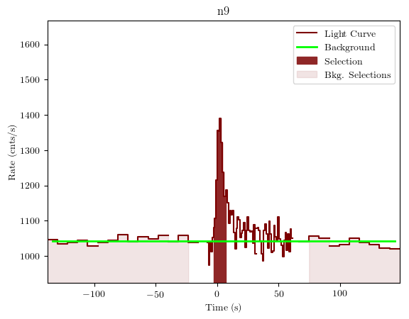 data/GRB190407672/plots/GRB190407672_lightcurve_trigdat_detector_n9_plot_v01.png