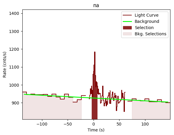 data/GRB190407672/plots/GRB190407672_lightcurve_trigdat_detector_na_plot_v00.png