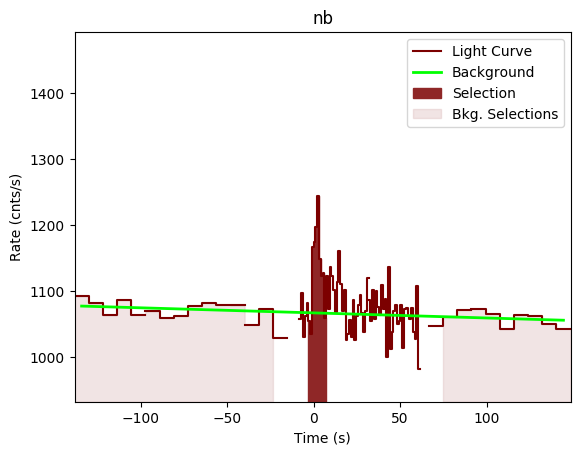 data/GRB190407672/plots/GRB190407672_lightcurve_trigdat_detector_nb_plot_v00.png