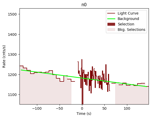 data/GRB190407788/plots/GRB190407788_lightcurve_trigdat_detector_n0_plot_v00.png