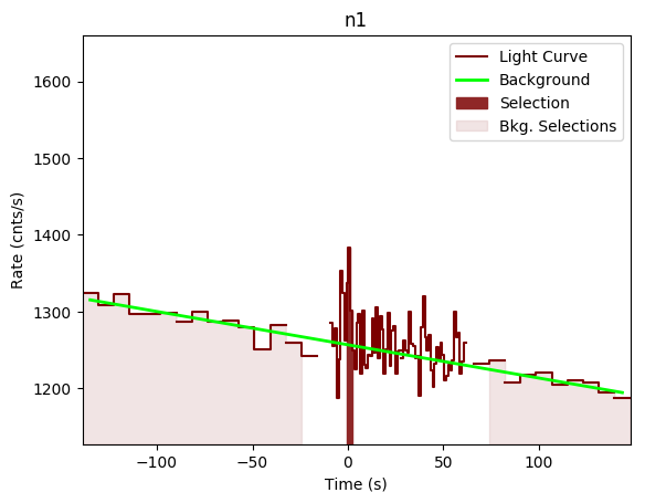 data/GRB190407788/plots/GRB190407788_lightcurve_trigdat_detector_n1_plot_v00.png