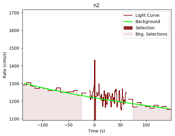 data/GRB190407788/plots/GRB190407788_lightcurve_trigdat_detector_n2_plot_v00.png