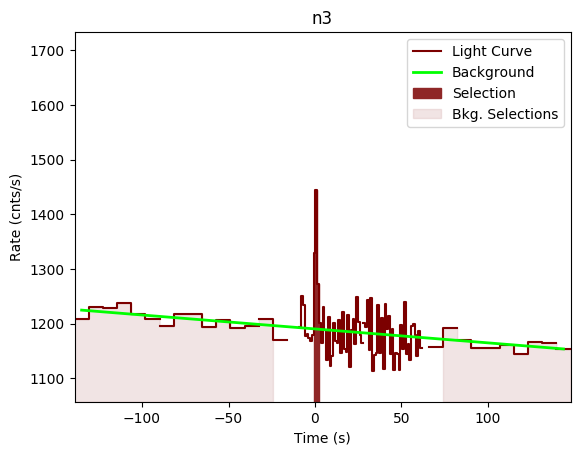 data/GRB190407788/plots/GRB190407788_lightcurve_trigdat_detector_n3_plot_v00.png
