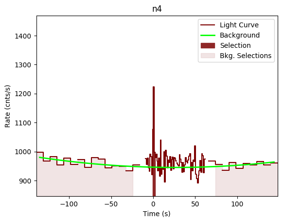 data/GRB190407788/plots/GRB190407788_lightcurve_trigdat_detector_n4_plot_v00.png