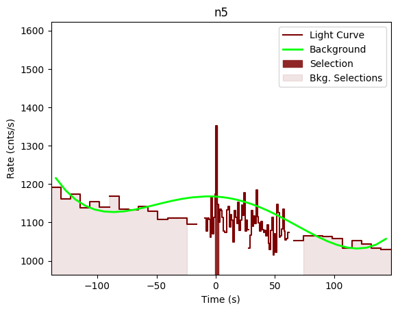 data/GRB190407788/plots/GRB190407788_lightcurve_trigdat_detector_n5_plot_v00.png