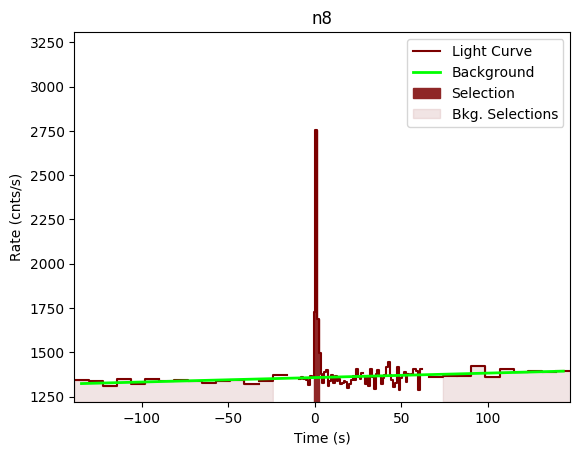 data/GRB190407788/plots/GRB190407788_lightcurve_trigdat_detector_n8_plot_v00.png