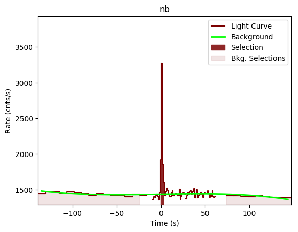 data/GRB190407788/plots/GRB190407788_lightcurve_trigdat_detector_nb_plot_v00.png