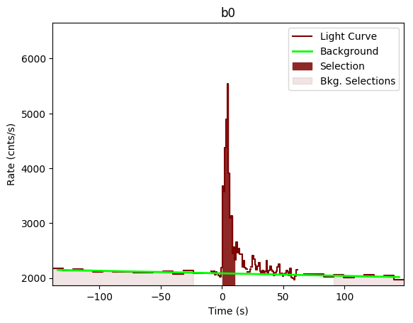 data/GRB190415173/plots/GRB190415173_lightcurve_trigdat_detector_b0_plot_v00.png