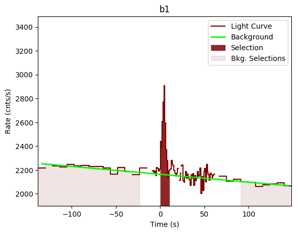 data/GRB190415173/plots/GRB190415173_lightcurve_trigdat_detector_b1_plot_v00.png