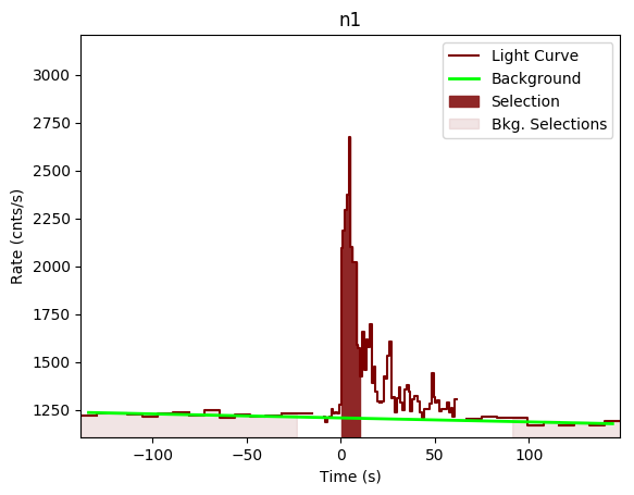 data/GRB190415173/plots/GRB190415173_lightcurve_trigdat_detector_n1_plot_v00.png