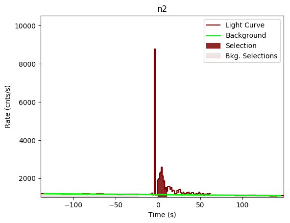 data/GRB190415173/plots/GRB190415173_lightcurve_trigdat_detector_n2_plot_v00.png