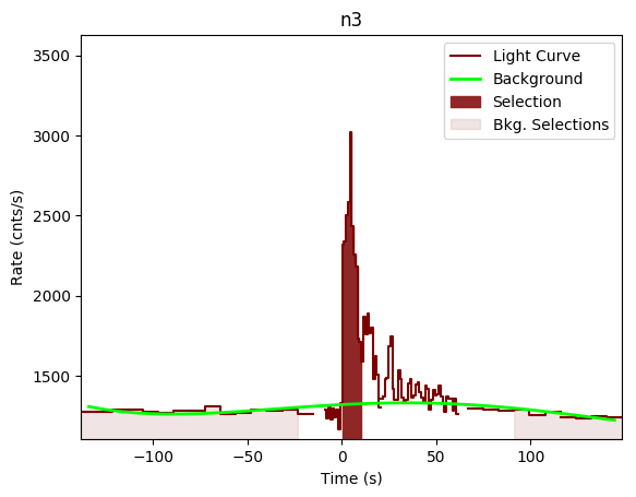 data/GRB190415173/plots/GRB190415173_lightcurve_trigdat_detector_n3_plot_v00.png