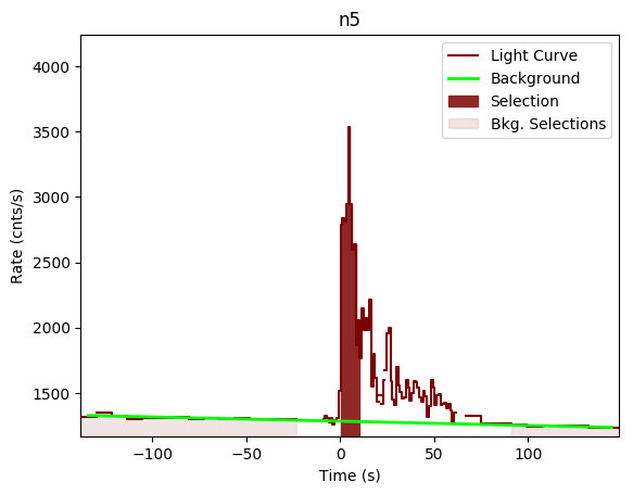 data/GRB190415173/plots/GRB190415173_lightcurve_trigdat_detector_n5_plot_v01.png