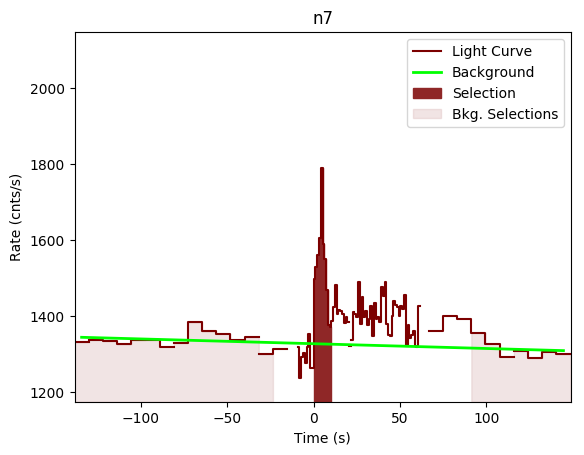 data/GRB190415173/plots/GRB190415173_lightcurve_trigdat_detector_n7_plot_v00.png