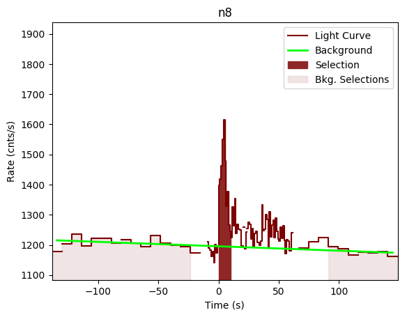 data/GRB190415173/plots/GRB190415173_lightcurve_trigdat_detector_n8_plot_v01.png