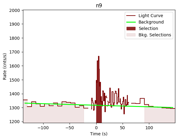 data/GRB190415173/plots/GRB190415173_lightcurve_trigdat_detector_n9_plot_v01.png