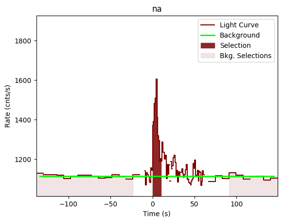 data/GRB190415173/plots/GRB190415173_lightcurve_trigdat_detector_na_plot_v00.png
