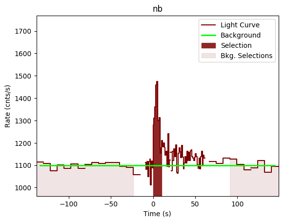 data/GRB190415173/plots/GRB190415173_lightcurve_trigdat_detector_nb_plot_v00.png