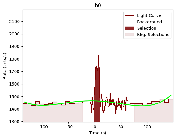 data/GRB190419414/plots/GRB190419414_lightcurve_trigdat_detector_b0_plot_v00.png