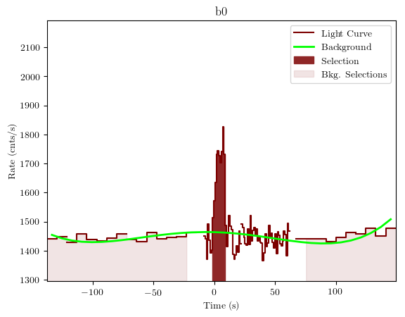 data/GRB190419414/plots/GRB190419414_lightcurve_trigdat_detector_b0_plot_v01.png