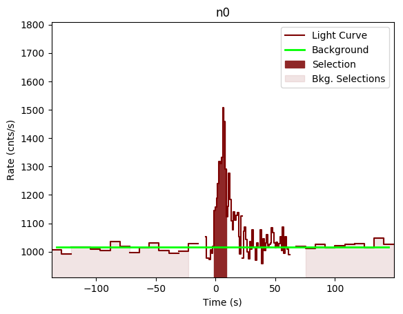 data/GRB190419414/plots/GRB190419414_lightcurve_trigdat_detector_n0_plot_v00.png